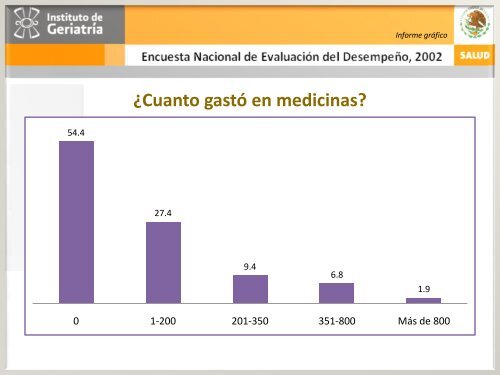 ENED 2002 - Instituto Nacional de GeriatrÃ­a