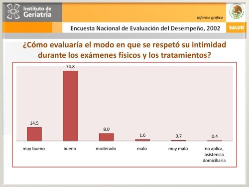 ENED 2002 - Instituto Nacional de GeriatrÃ­a