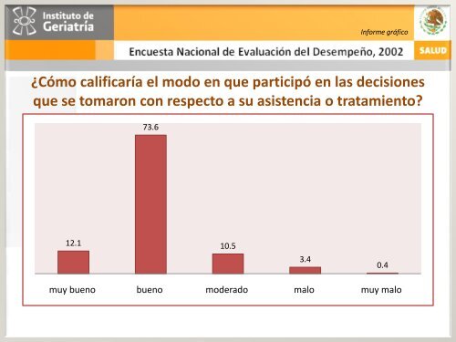 ENED 2002 - Instituto Nacional de GeriatrÃ­a