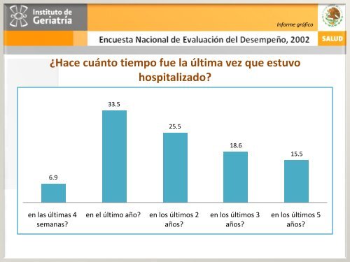 ENED 2002 - Instituto Nacional de GeriatrÃ­a