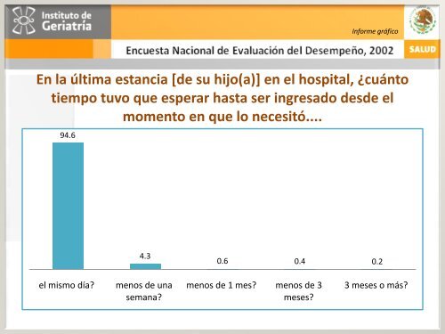 ENED 2002 - Instituto Nacional de GeriatrÃ­a