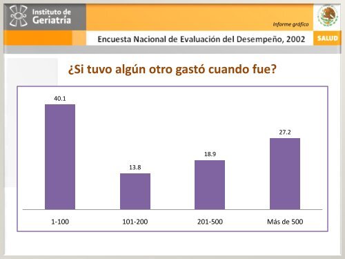 ENED 2002 - Instituto Nacional de GeriatrÃ­a