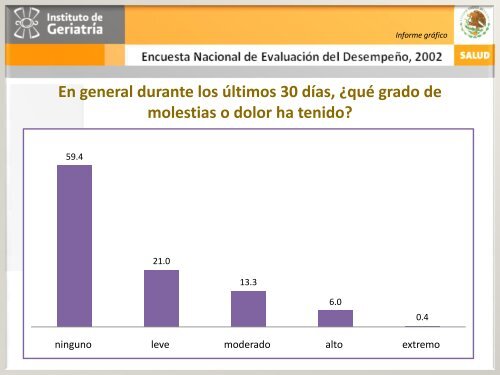 ENED 2002 - Instituto Nacional de GeriatrÃ­a