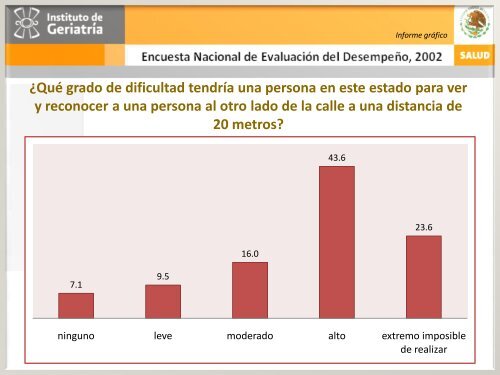 ENED 2002 - Instituto Nacional de GeriatrÃ­a