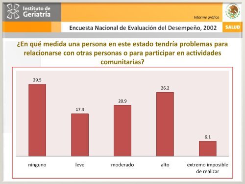 ENED 2002 - Instituto Nacional de GeriatrÃ­a