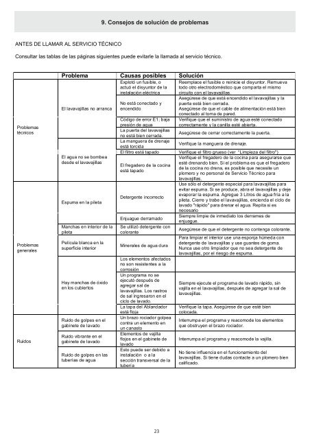 Manual de instrucciones, garantÃ­a y STA LAVAVAJILLAS LVJ ... - Atma