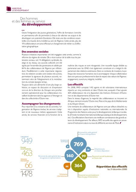 Rapport annuel 2008 - Agence FranÃƒÂ§aise de DÃƒÂ©veloppement