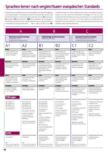 Telc Deutsch A1 Modelltest 1 Pdf Software Telc Deutsch A1 Modelltest 1 Pdf Software