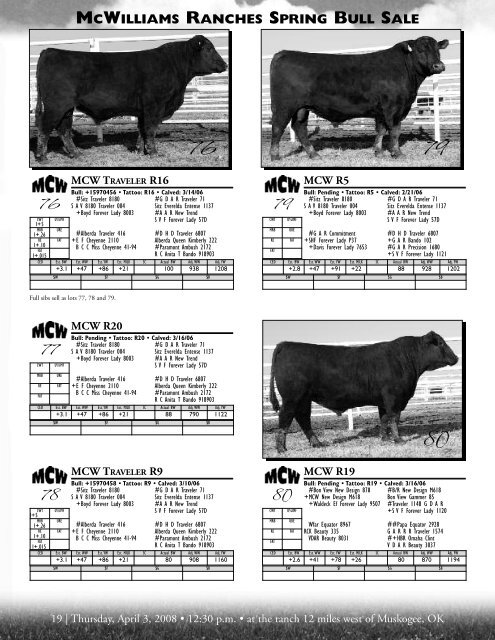 mcwilliams ranches spring bull sale - Angus Journal