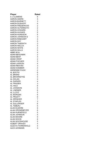 Player Rated - Missouri 8 Ball and Dart League