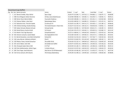 Gesamtwertung Staffeln - TSV-Bottendorf
