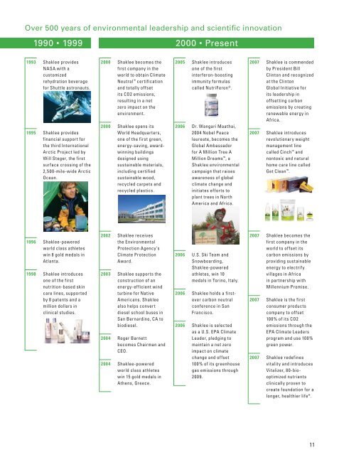 The Shaklee Difference