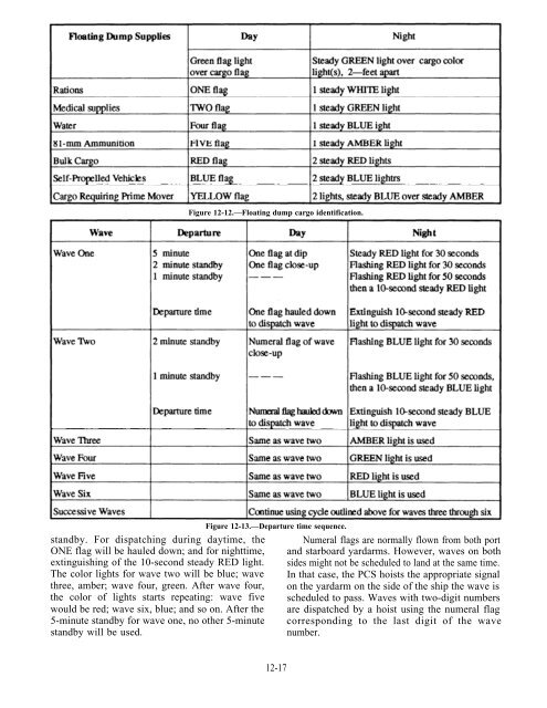 Signalman 1 & C - Historic Naval Ships Association