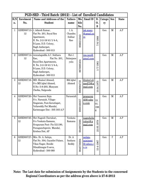 PGD-SRD - Third Batch (2012) - List of Enrolled Candidates