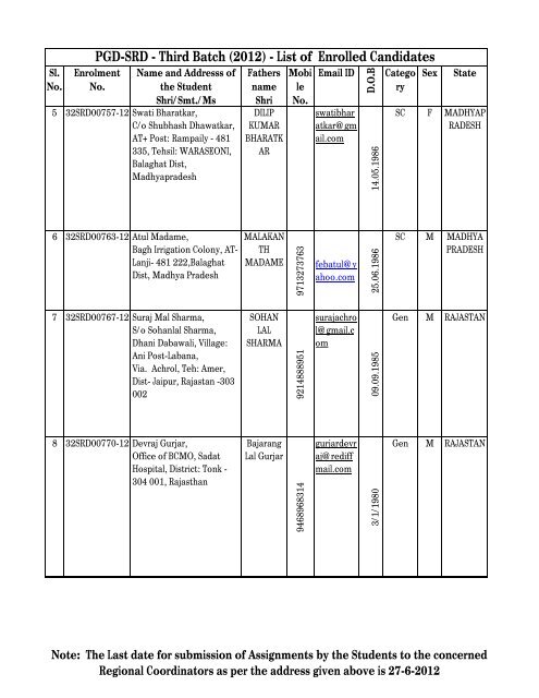 PGD-SRD - Third Batch (2012) - List of Enrolled Candidates