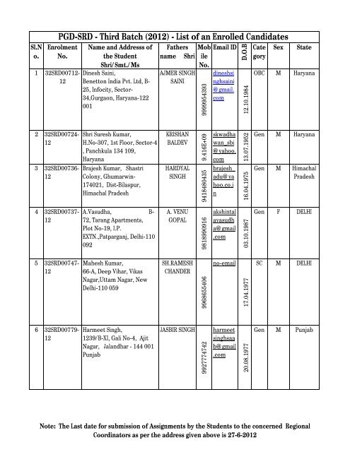 PGD-SRD - Third Batch (2012) - List of Enrolled Candidates