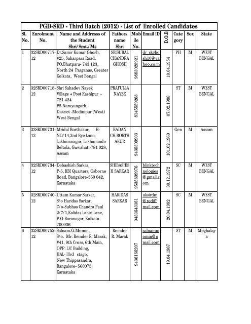 PGD-SRD - Third Batch (2012) - List of Enrolled Candidates