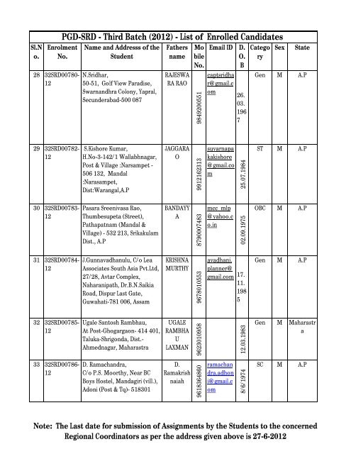 PGD-SRD - Third Batch (2012) - List of Enrolled Candidates