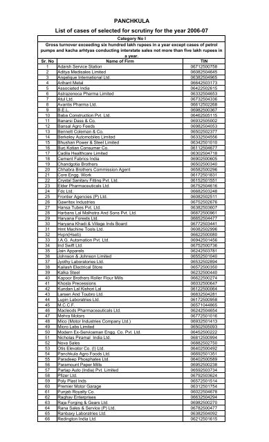 PANCHKULA List of cases of selected for scrutiny  - Haryanatax.com