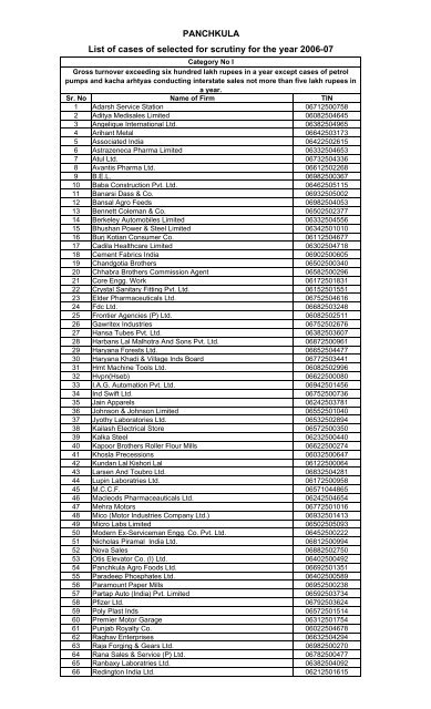 PANCHKULA List of cases of selected for scrutiny ... - Haryanatax.com