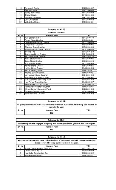 PANCHKULA List of cases of selected for scrutiny ... - Haryanatax.com