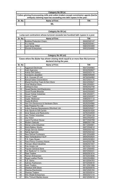 PANCHKULA List of cases of selected for scrutiny ... - Haryanatax.com
