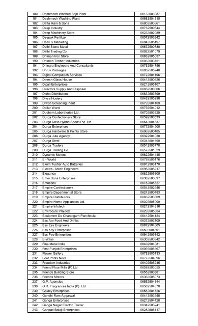 PANCHKULA List of cases of selected for scrutiny ... - Haryanatax.com