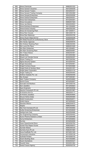 PANCHKULA List of cases of selected for scrutiny ... - Haryanatax.com