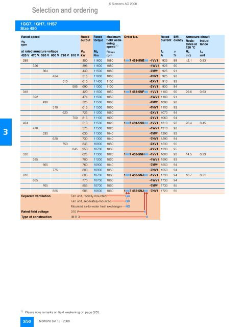 DC motors Sizes 160 to 630 31.5 kW to 1610 kW - Siemens