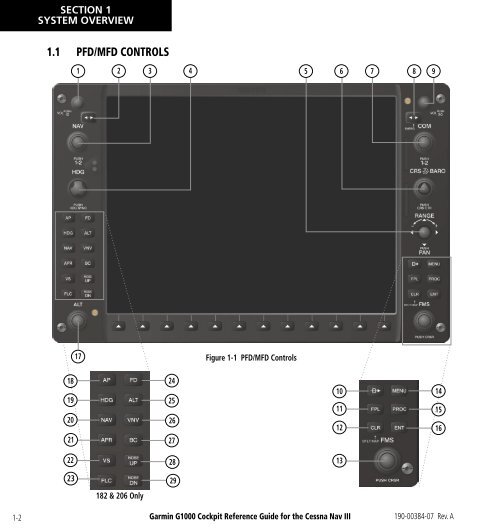 G1000 Reference Guide - SkyHoppers