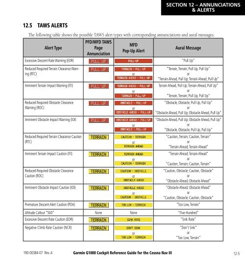 G1000 Reference Guide - SkyHoppers