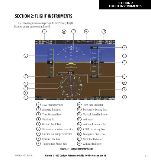 G1000 Reference Guide - SkyHoppers