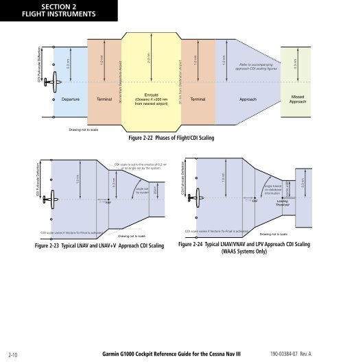 G1000 Reference Guide - SkyHoppers