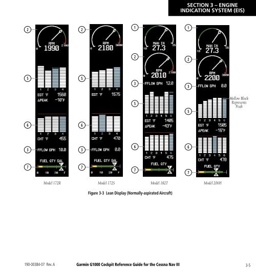 G1000 Reference Guide - SkyHoppers