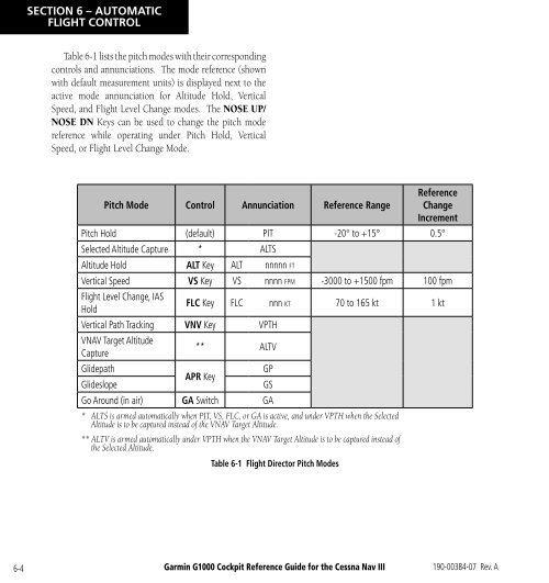 G1000 Reference Guide - SkyHoppers