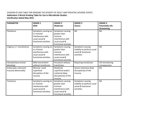 Addendum 3 Rectal Grading Table for Use in Microbicide Studies ...