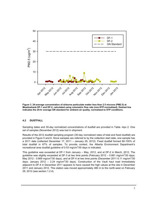 130419-03MN107-App G7 Air Monitoring-IA2E.pdf - NIRB