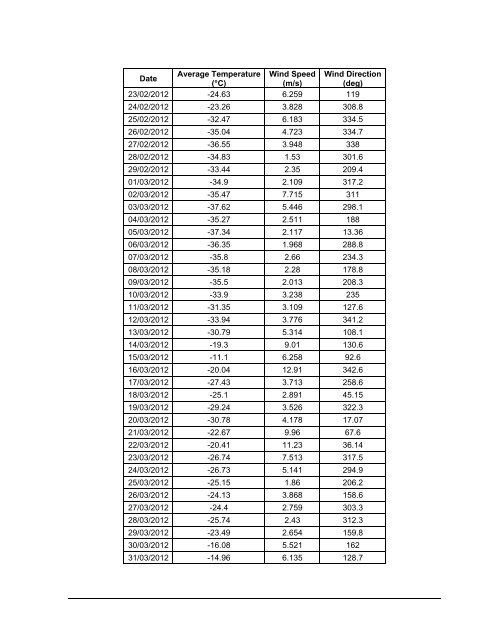 130419-03MN107-App G7 Air Monitoring-IA2E.pdf - NIRB