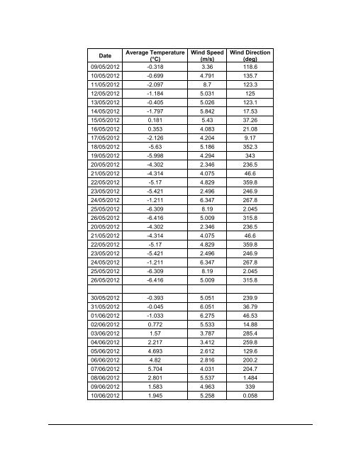 130419-03MN107-App G7 Air Monitoring-IA2E.pdf - NIRB