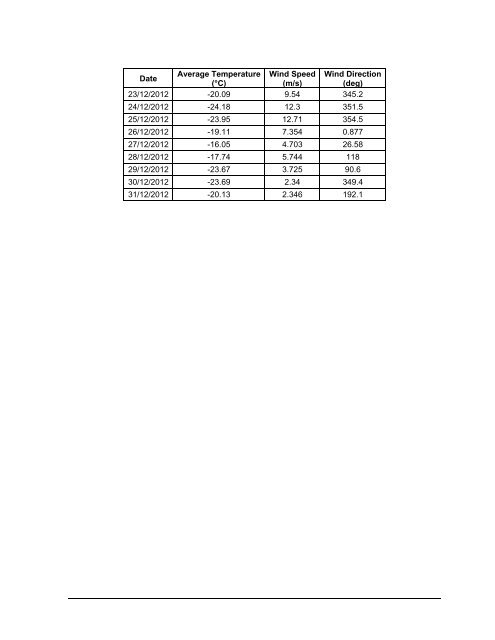 130419-03MN107-App G7 Air Monitoring-IA2E.pdf - NIRB