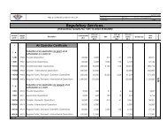 fees & charges levied by the caa - Civil Aviation Authority of Sri Lanka