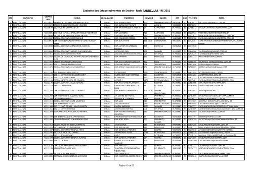 Cadastro dos Estabelecimentos de Ensino - Rede Particular - RS ...