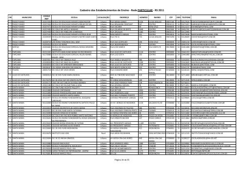 Cadastro dos Estabelecimentos de Ensino - Rede Particular - RS ...