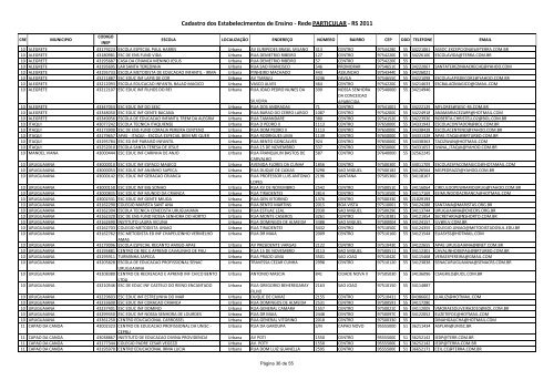 Cadastro dos Estabelecimentos de Ensino - Rede Particular - RS ...