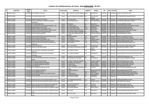 Cadastro dos Estabelecimentos de Ensino - Rede Particular - RS ...