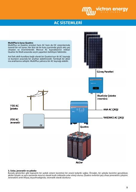 gel and agm batteries - Solar Bazaar