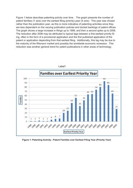 Patent Landscape Report on Ritonavir - WIPO