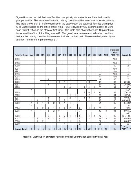 Patent Landscape Report on Ritonavir - WIPO