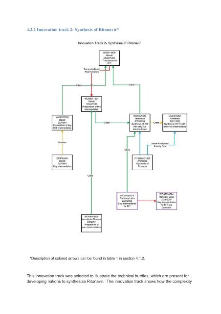 Patent Landscape Report on Ritonavir - WIPO