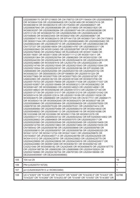 Patent Landscape Report on Ritonavir - WIPO